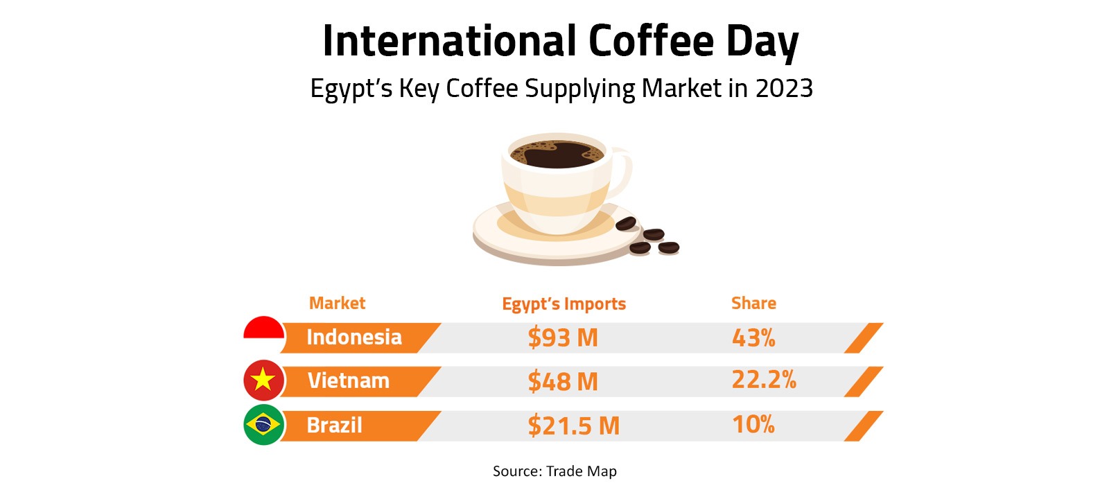 International Coffee Day 